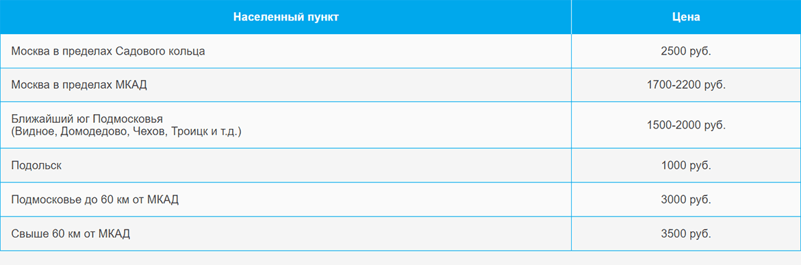 Доставка газа и газовых баллонов по Андроновке и области